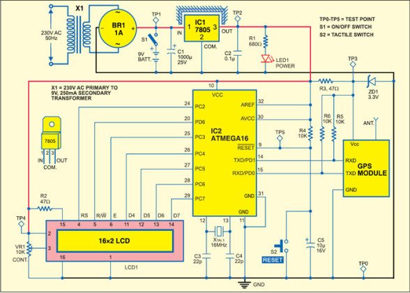 Standalone GPS Receiver with LCD Display