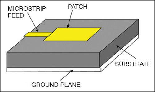 Microstrip Antenna And Its Applications Must Read 