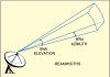 rf toolbox matlab antenna