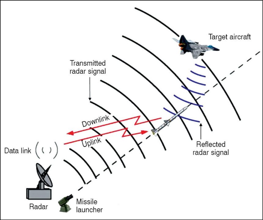 Precision-Guided Munitions: Radar-Guided Weapons (Part 4 of 4) | Page 2