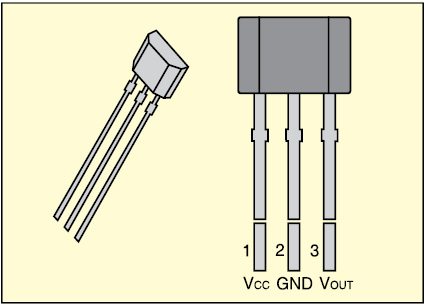 Hall Effect Sensors: Big Things in Small Packages