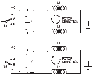 Fig.2: Direction of motor