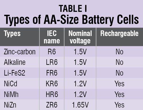 How to Select AA-Size Battery Cells