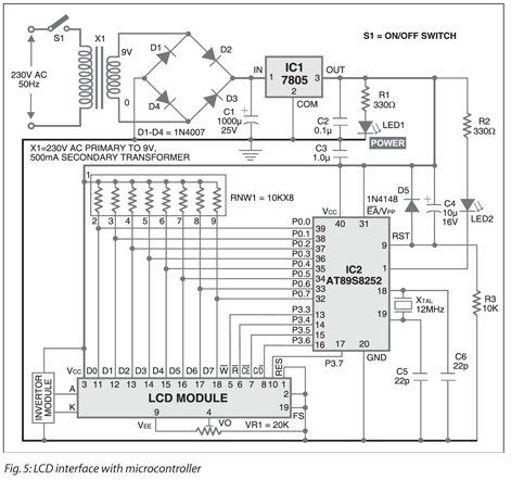 Interfacing A Graphics LCD With The Microcontroller