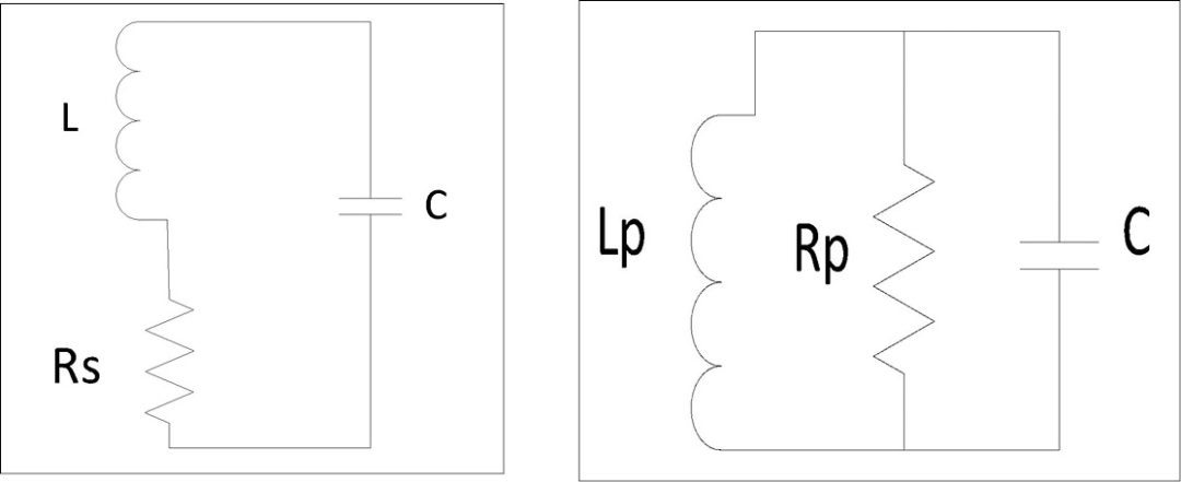 Fig 2: Sensor coil model
