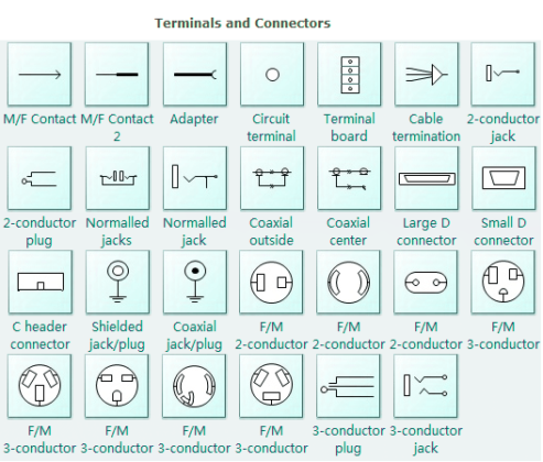 A Cheat Sheet for 13 Charts To Understand Symbols In Electrical Diagram