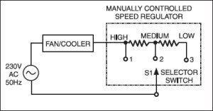 AUTOMATIC SPEED-CONTROLLER FOR FANS AND COOLERS