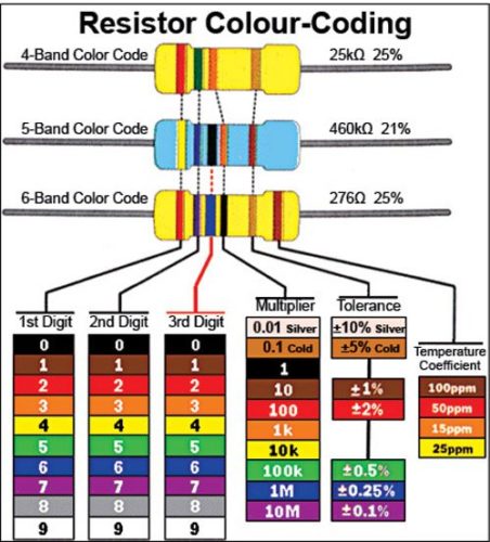 Resistor Calculator 1.0.6 - Page 3 of 5 - Electronics For You