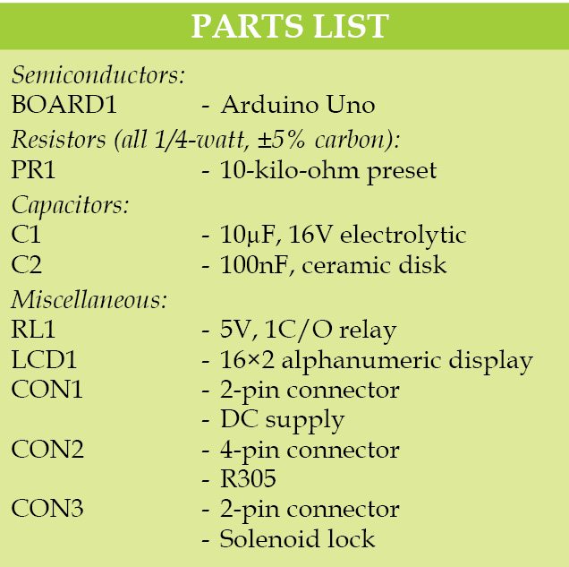 Parts List table