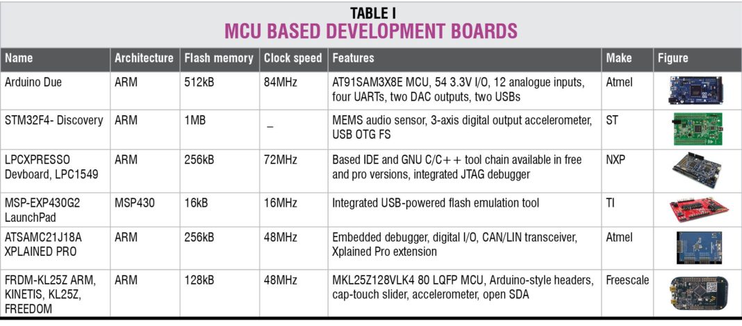 Choosing The Right Embedded Development Board | EFY