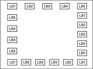Fig. 2: LED block arrangement for sequentially running light