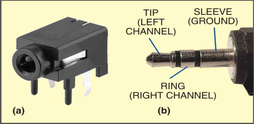 Fig. 2: (a) 3.5mm stereo socket and (b) 3.5mm stereo jack