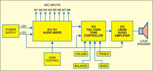 Hasil gambar untuk Audio Mixer with Multiple Controls