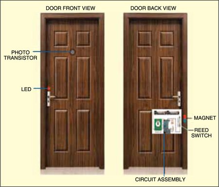 Fig. 3: Door assembly