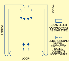 Fig. 2: The proposed wiring diagram of loops