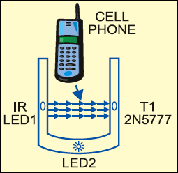 Fig. 3: Proposed cellphone holder