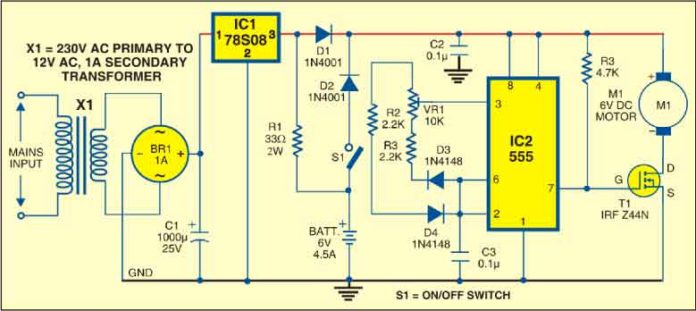 MOTOR CONTROL THROUGH PWM