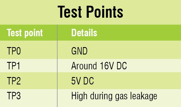test points