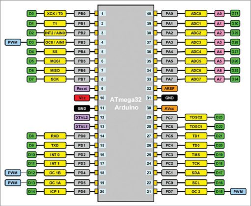 Atmega32 Development Board Circuit Diagram