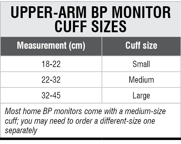 Blood Pressure Cuff Size Chart