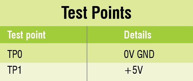 test points