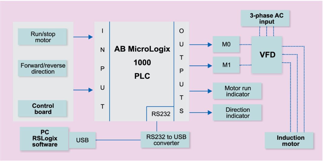 Vfd Circuit Diagram For Ac Motor