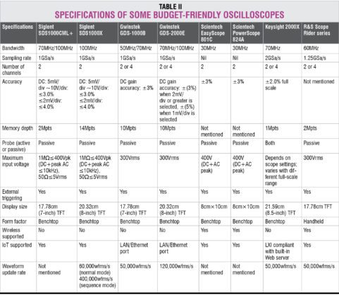 Oscilloscope: Get The Best At The Best Price (Buyer's Guide)