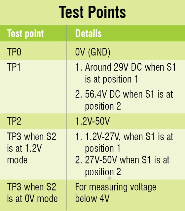 test points 2- Copy