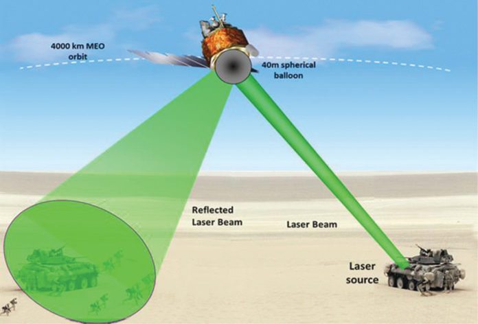 Directed Energy Weapons: Less-Lethal Laser Weapons | Must Read