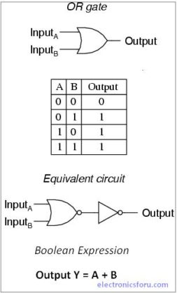 Get started with NOT Gate IC | 7400 Series Tutorial