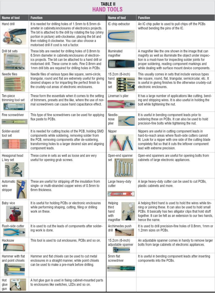 Electronics DIY Tools For Hobbyists & Professionals