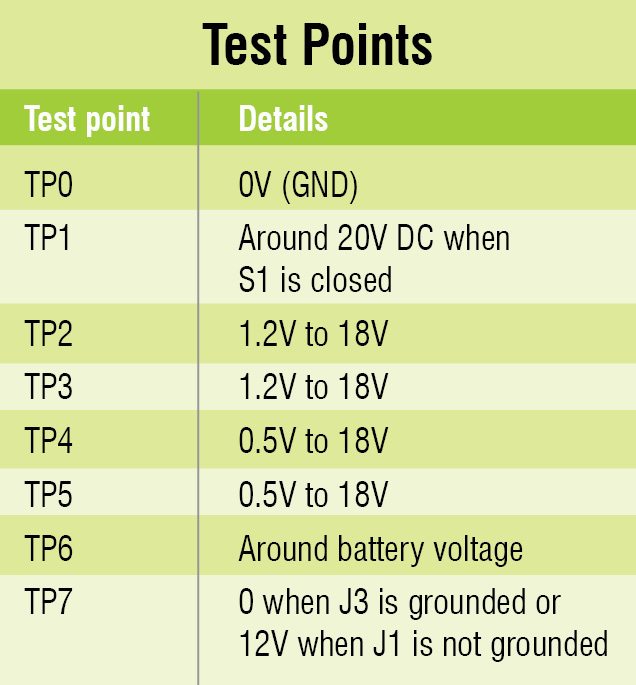 test points58