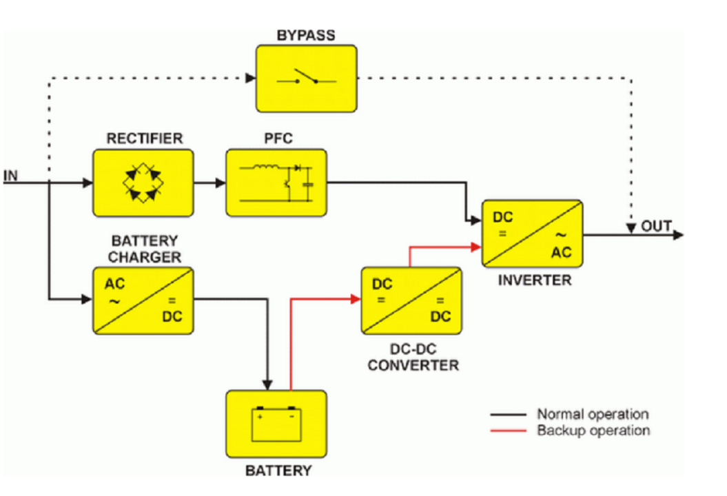 How To Make A Computer UPS?