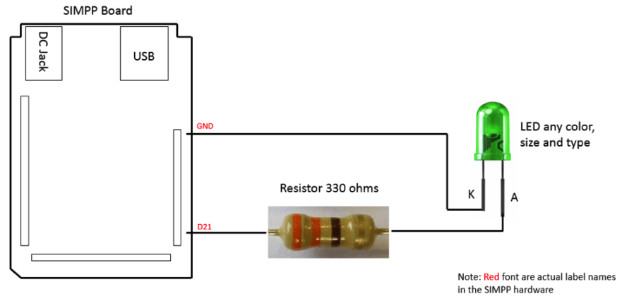 Simple Prototyping Platform