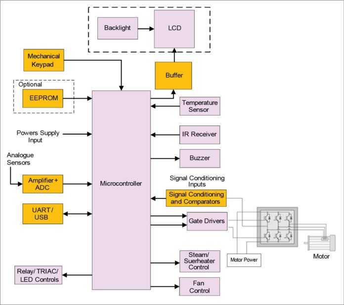 Selecting Right Microcontroller For Embedded Applications