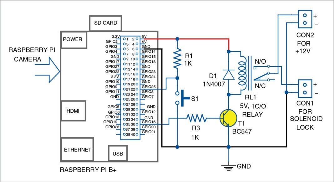 Face Recognition Using Raspberry Pi Development Board 1745