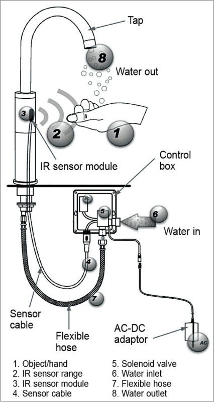 Ir Sensor Water