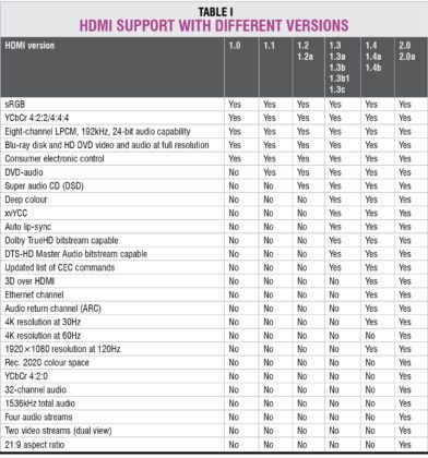 list of hdmi versions