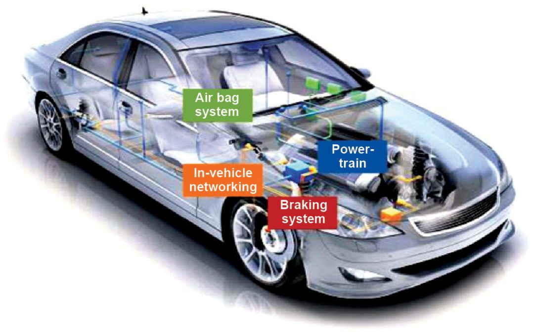 Embedded Systems In Automobiles Tech Focus