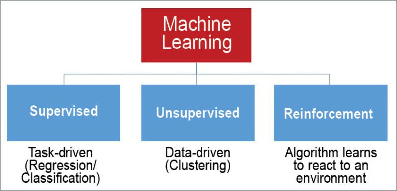 Machine Learning Basics For Newbies | Tech Focus