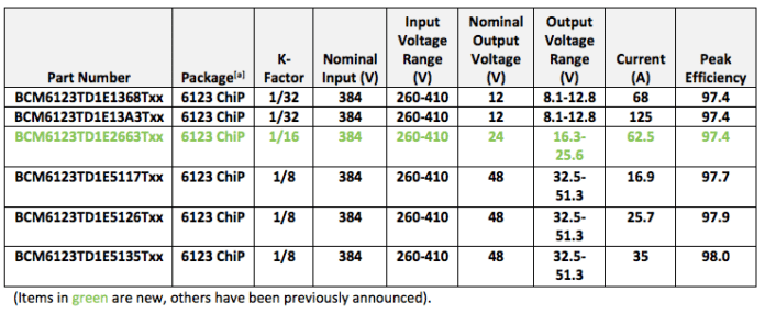 BCM6123TD1E2663Txx: High-Efficiency, Fixed Ratio DC-DC Converter Module