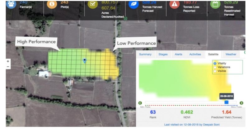 On-ground Deployment of IoT in Agriculture: Check Out SmartRisk By CropIn Technologies