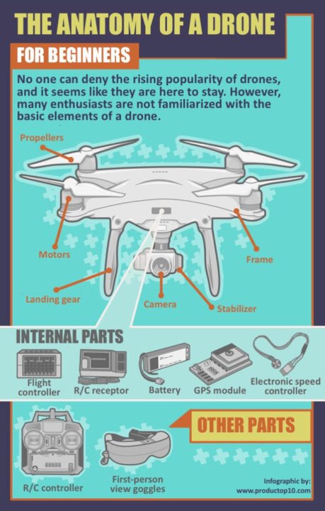 The Anatomy of a Drone For Beginners | Electronics For You