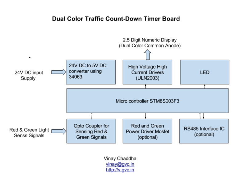 traffic time board block diagram