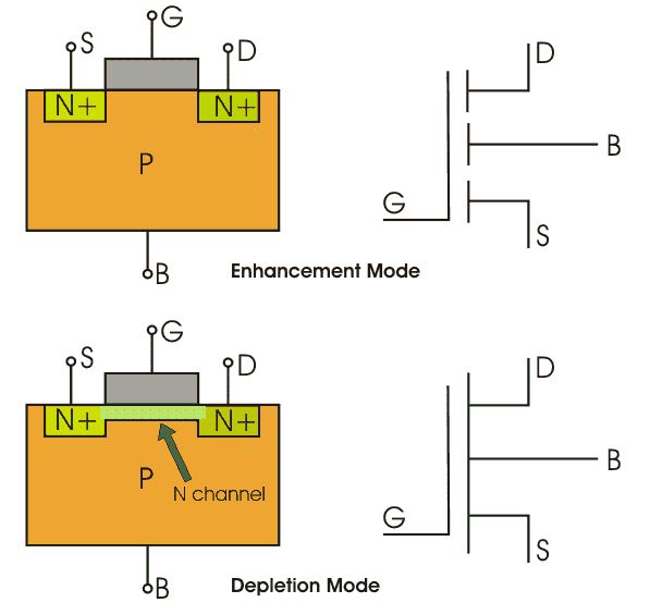 n-channel MOSFET