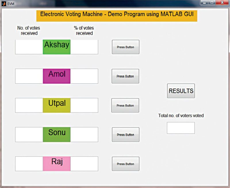 Screenshot of the EVM based on MATLAB GUI