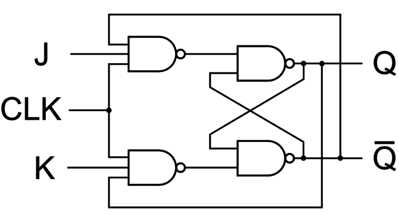 JK Flip Flop Circuit Diagram