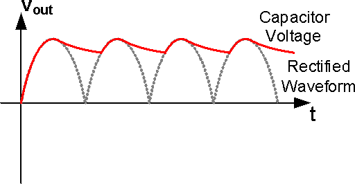capacitor output after rectifier