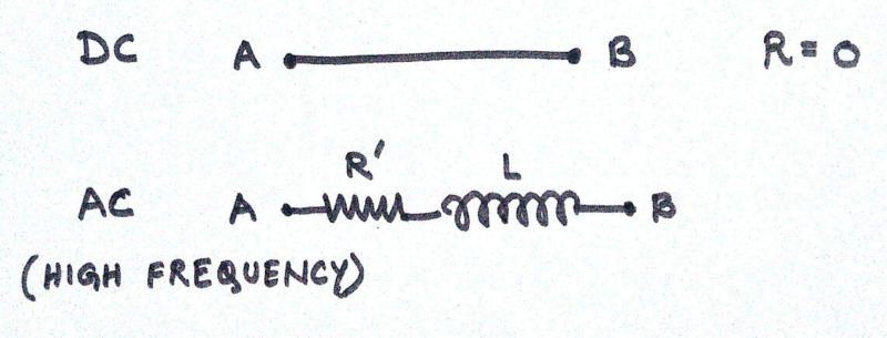 conducting wire at high frequency