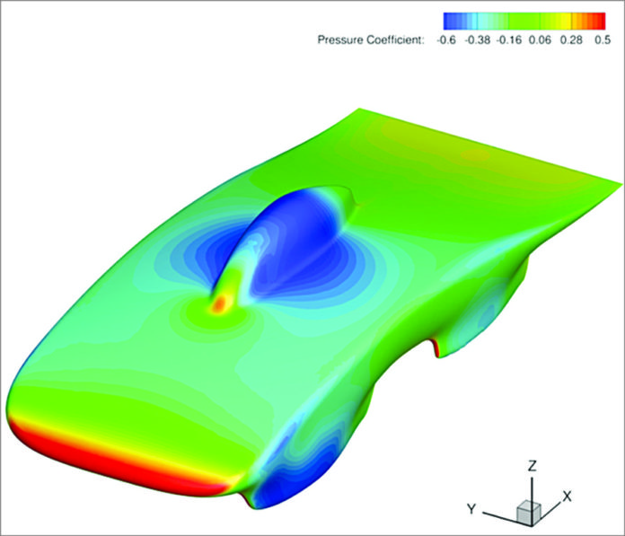 SU2 | Simulation Software for Design Engineers with Aircraft Samples